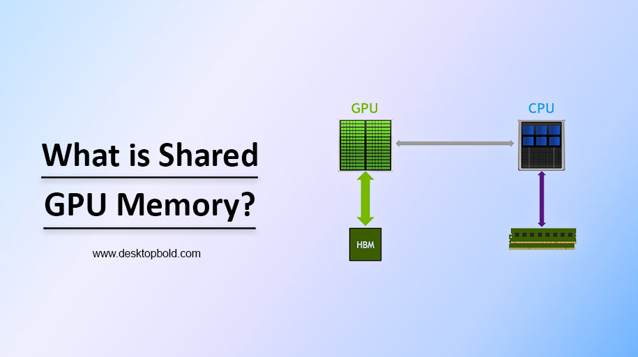 What is Shared GPU Memory