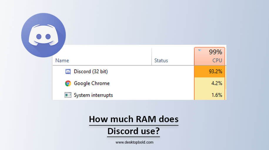 How much RAM does Discord use
