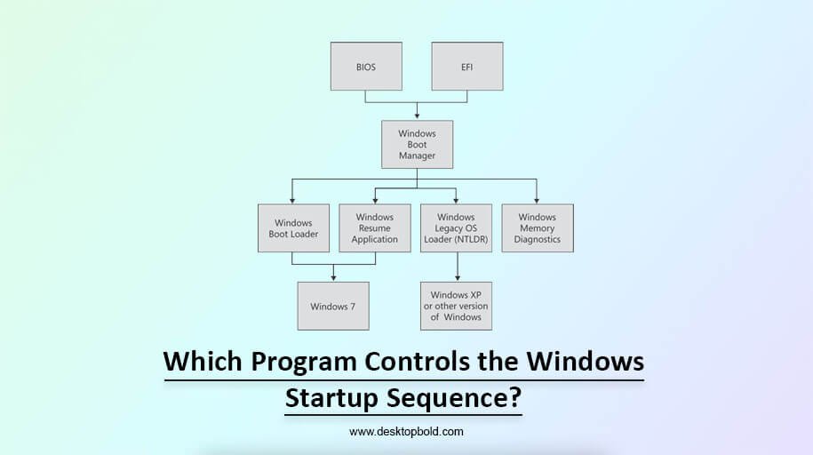 Which Program Controls The Windows Startup Sequence